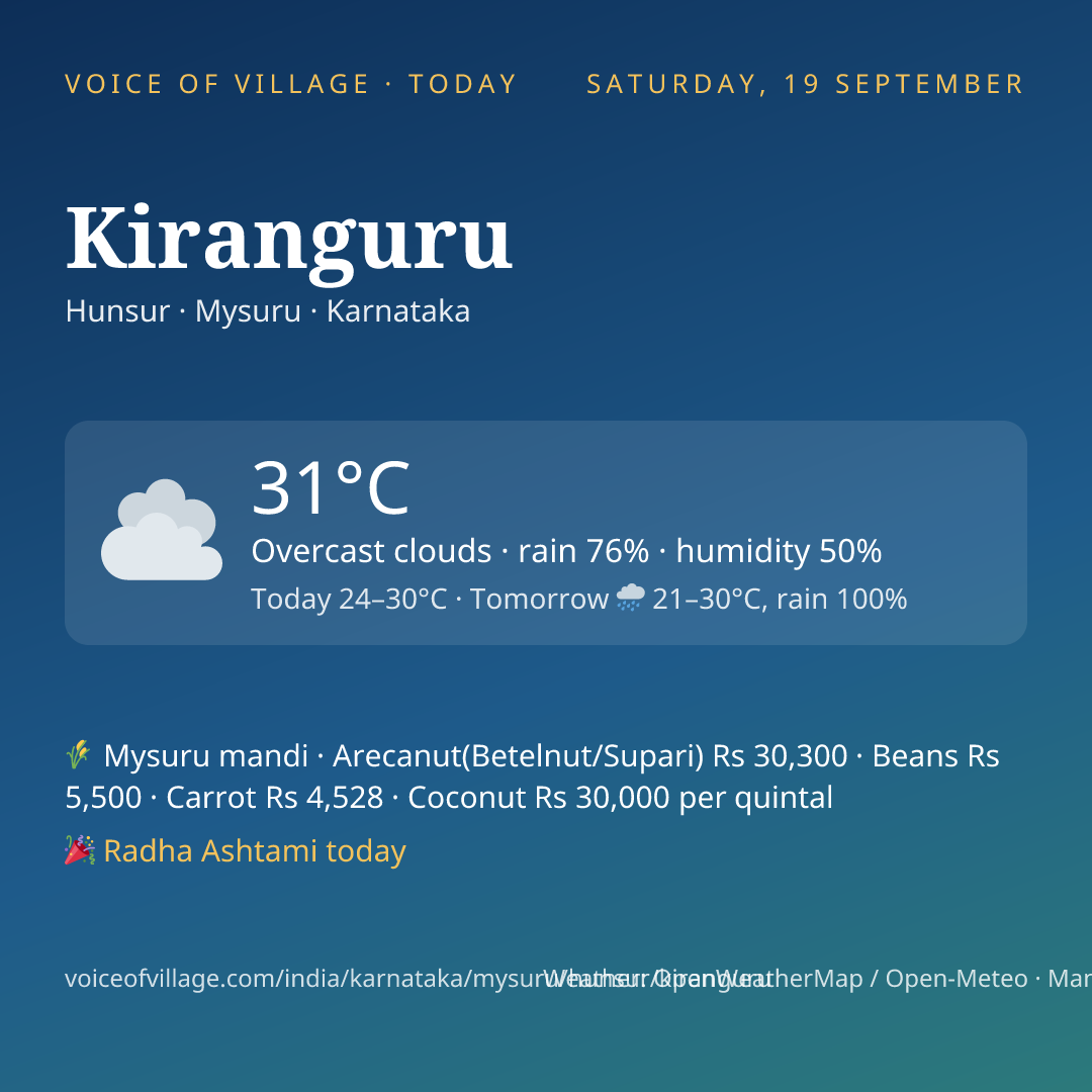 Kiranguru today