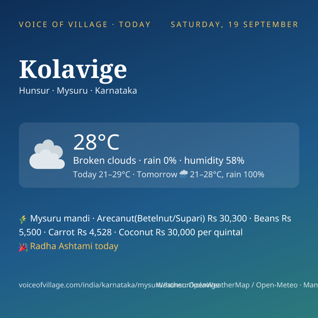 Kolavige today