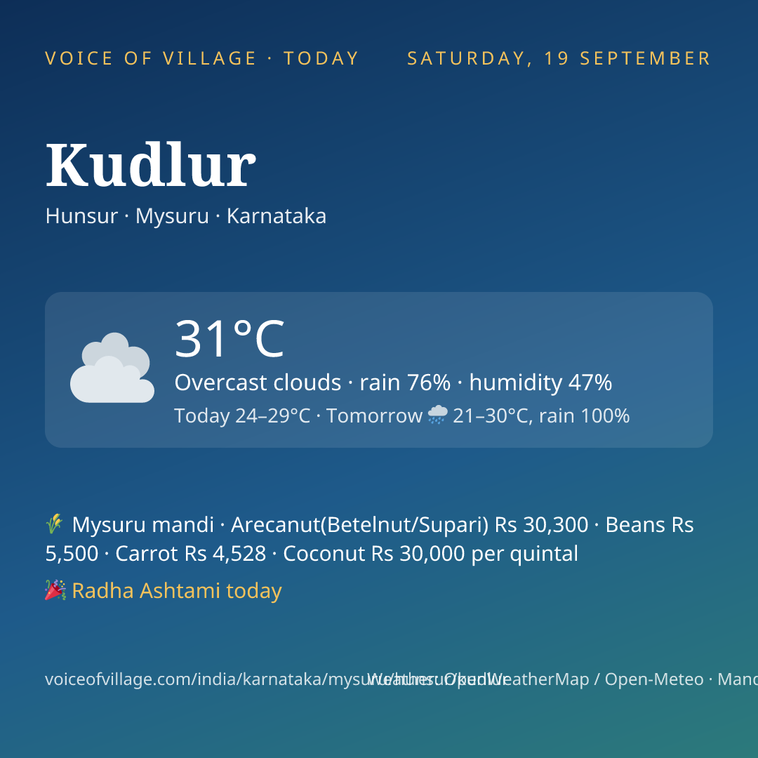 Kudlur today
