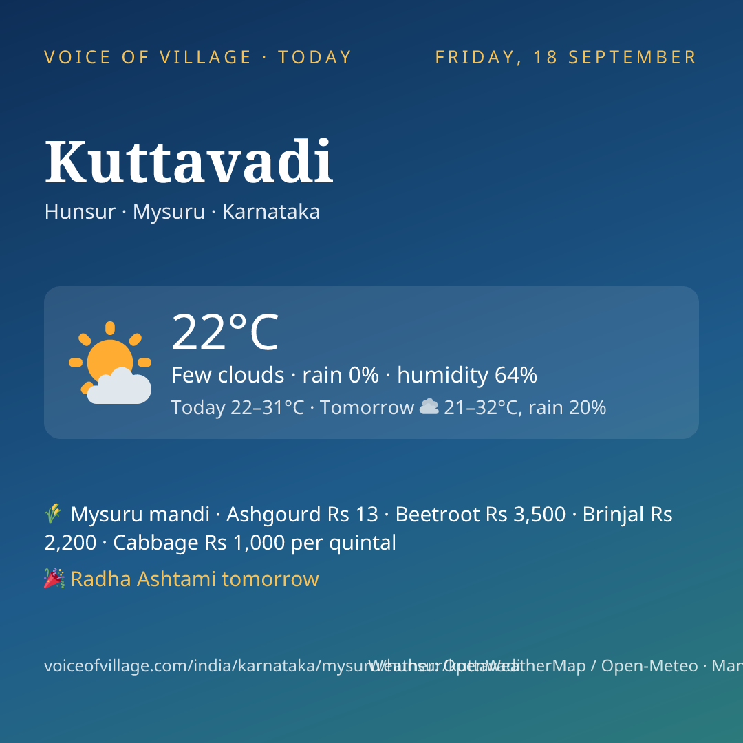 Kuttavadi today