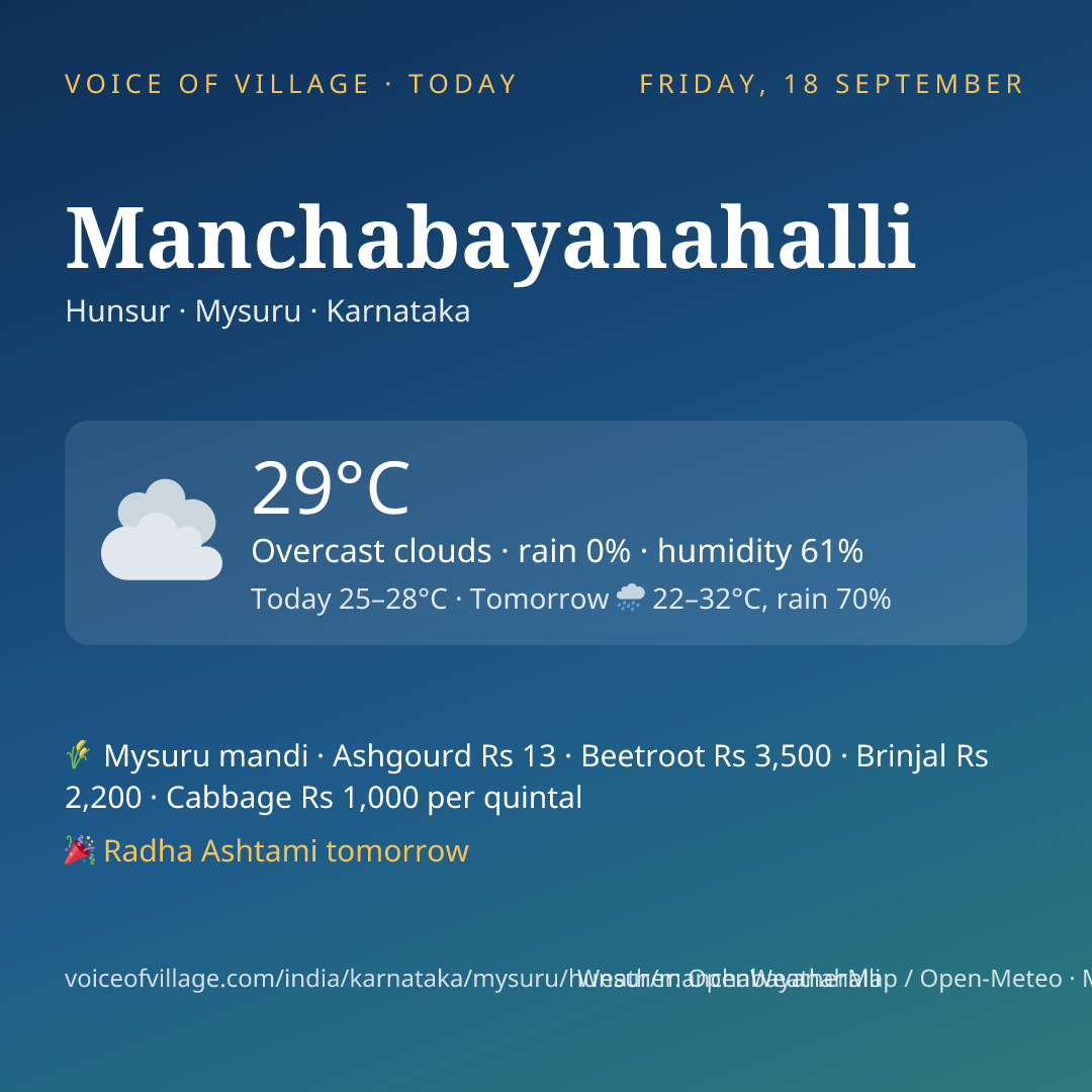 Manchabayanahalli today