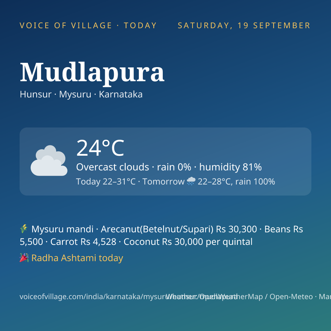 Mudlapura today