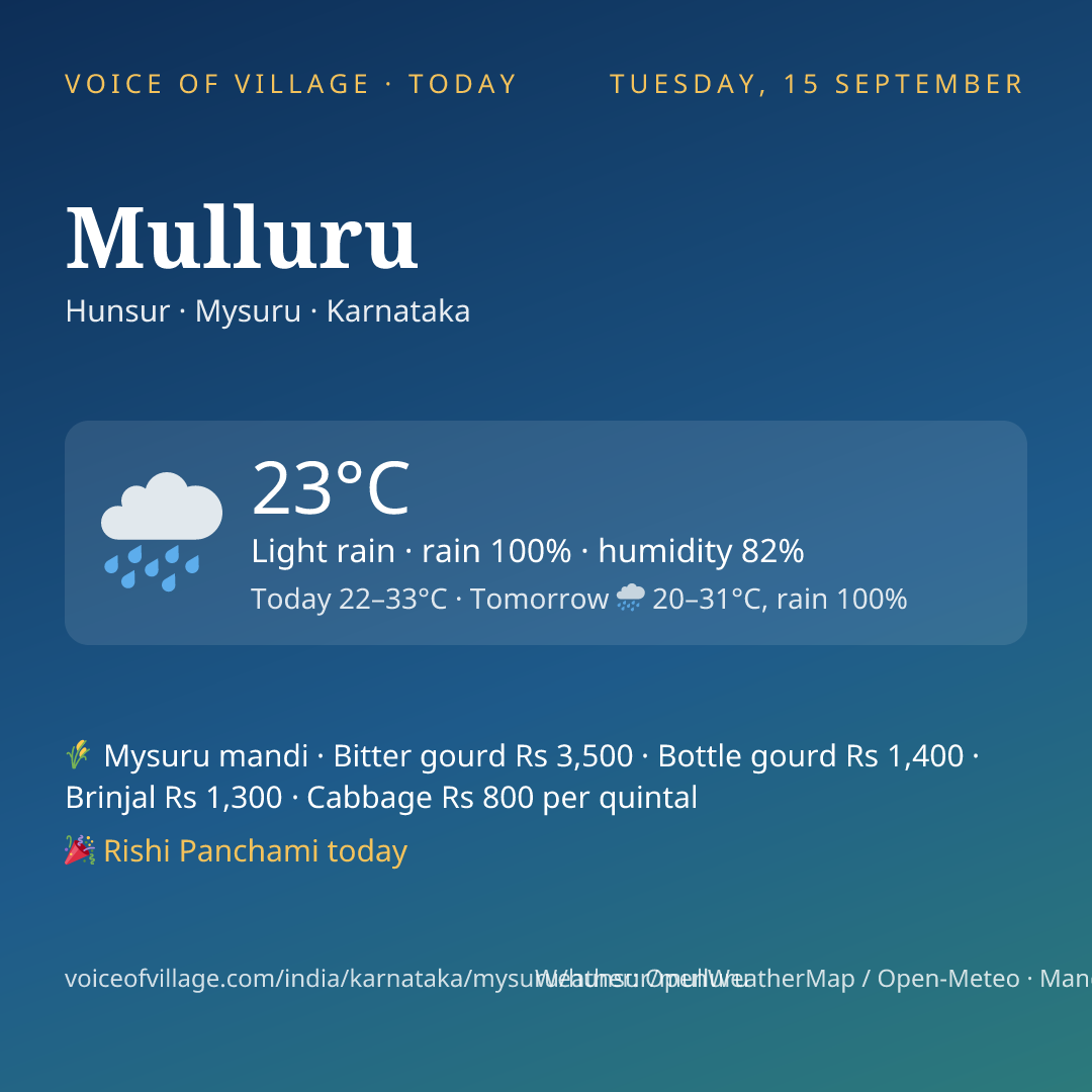 Mulluru today