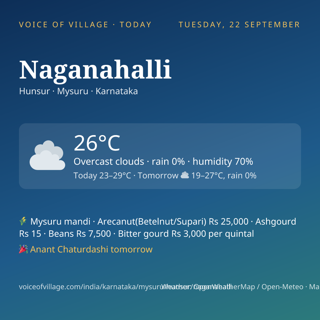 Naganahalli today