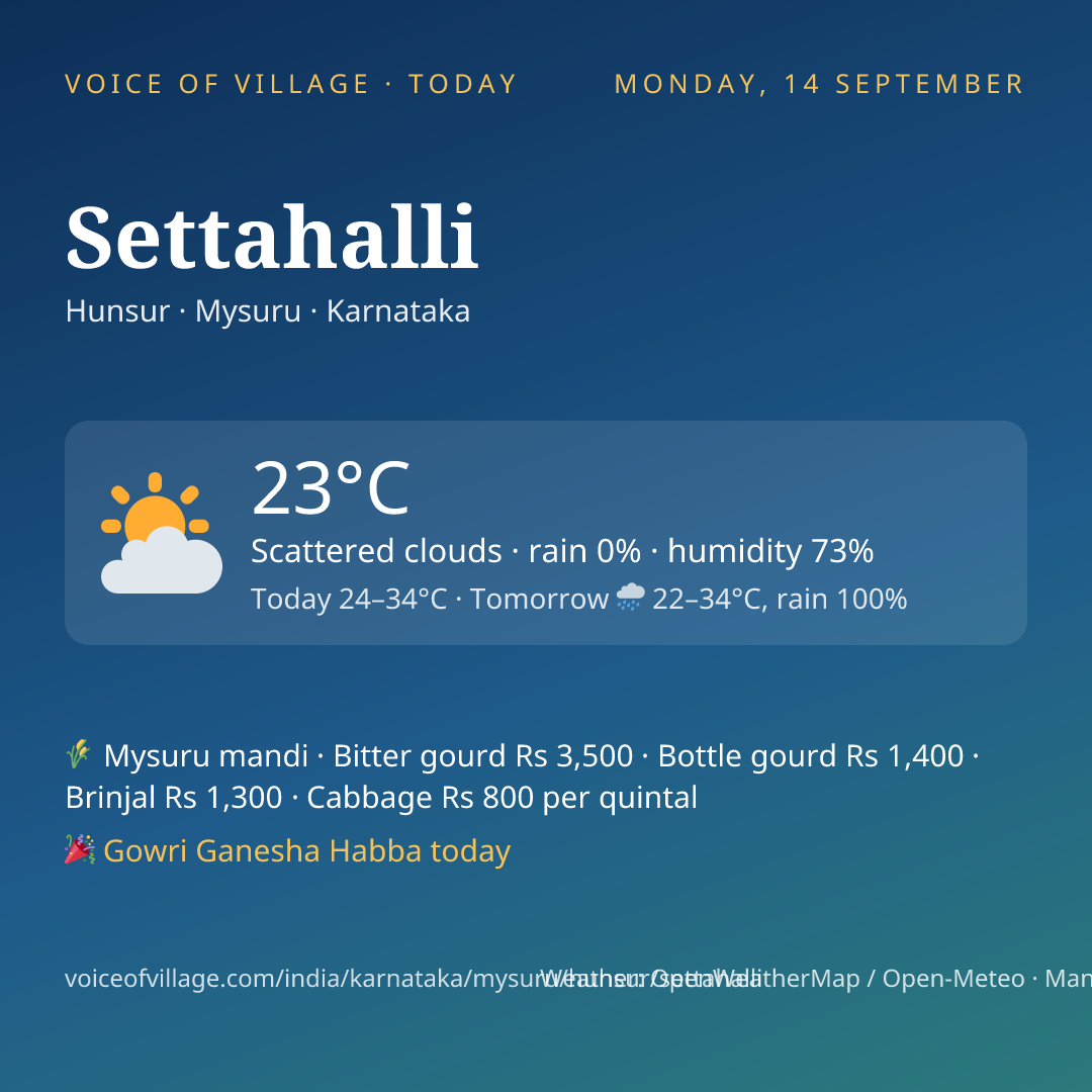 Settahalli today