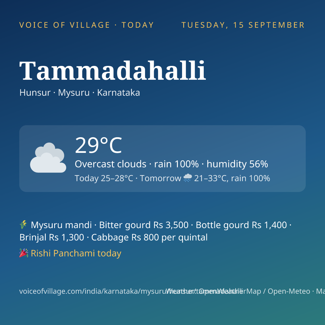 Tammadahalli today