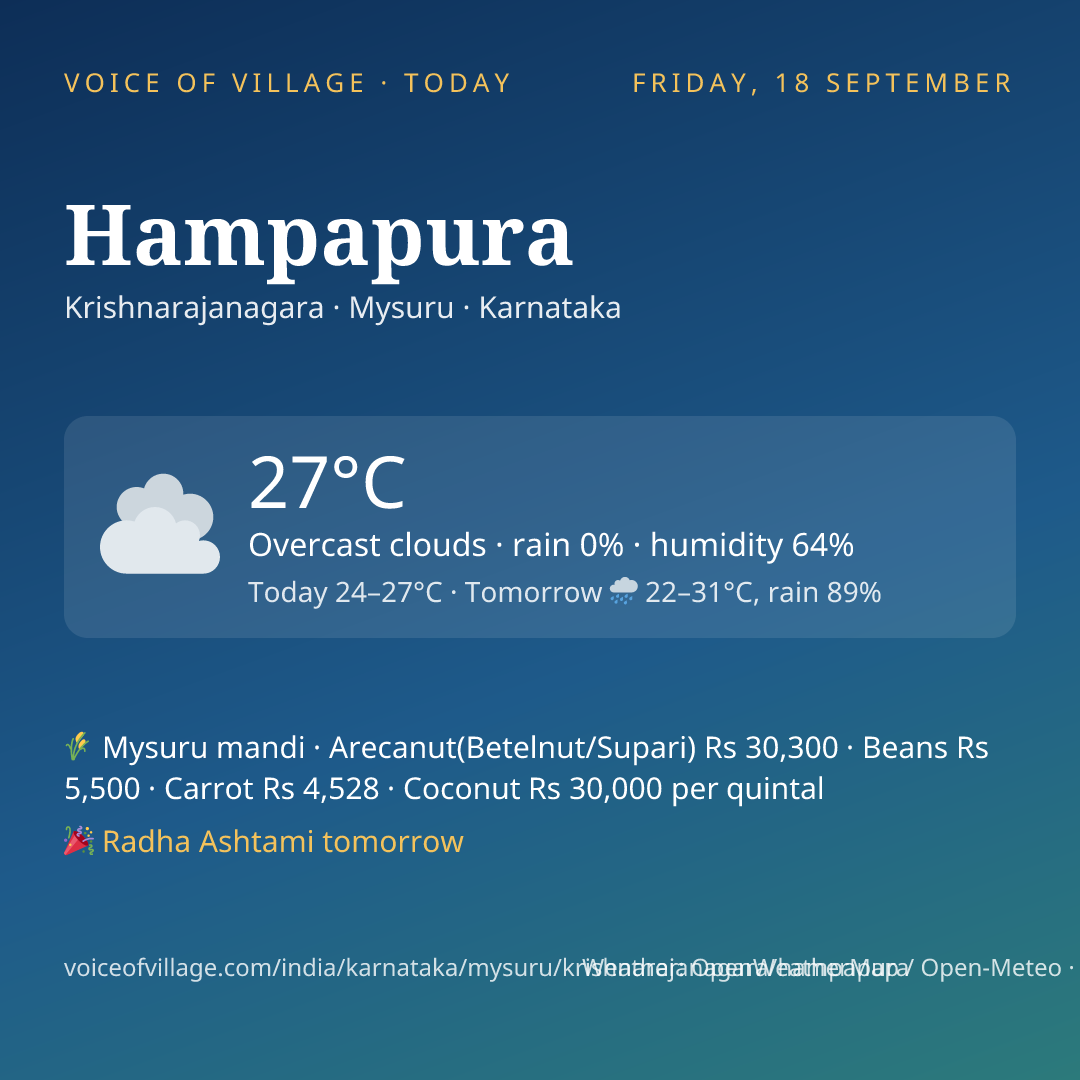 Hampapura today