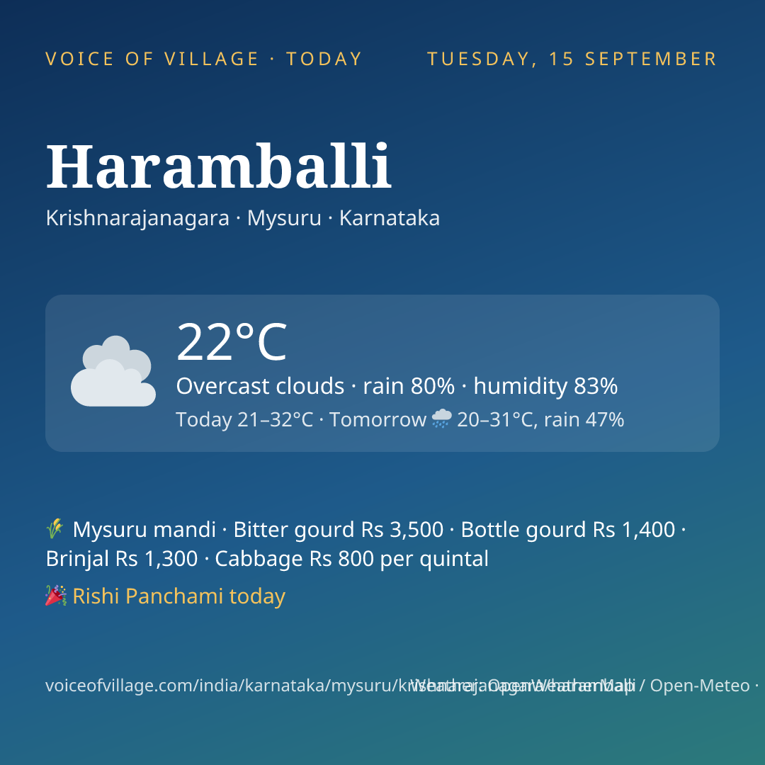 Haramballi today