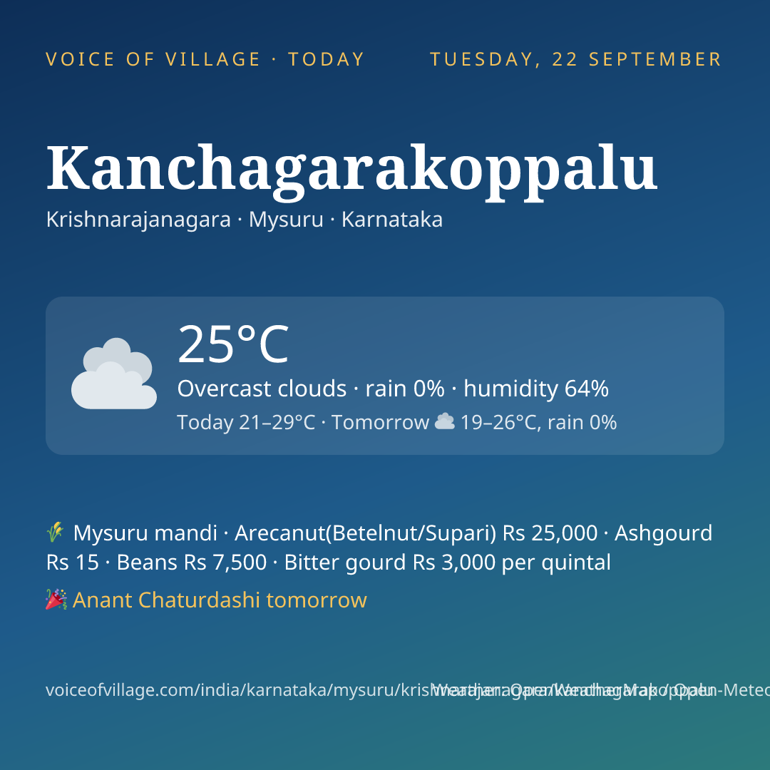 Kanchagarakoppalu today
