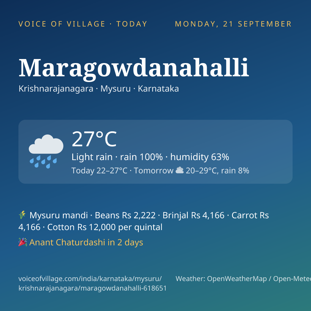 Maragowdanahalli today