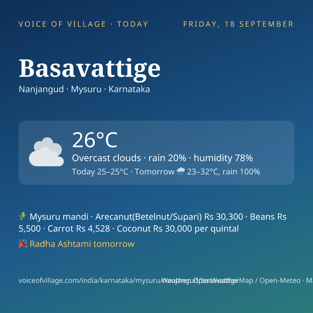 Basavattige today