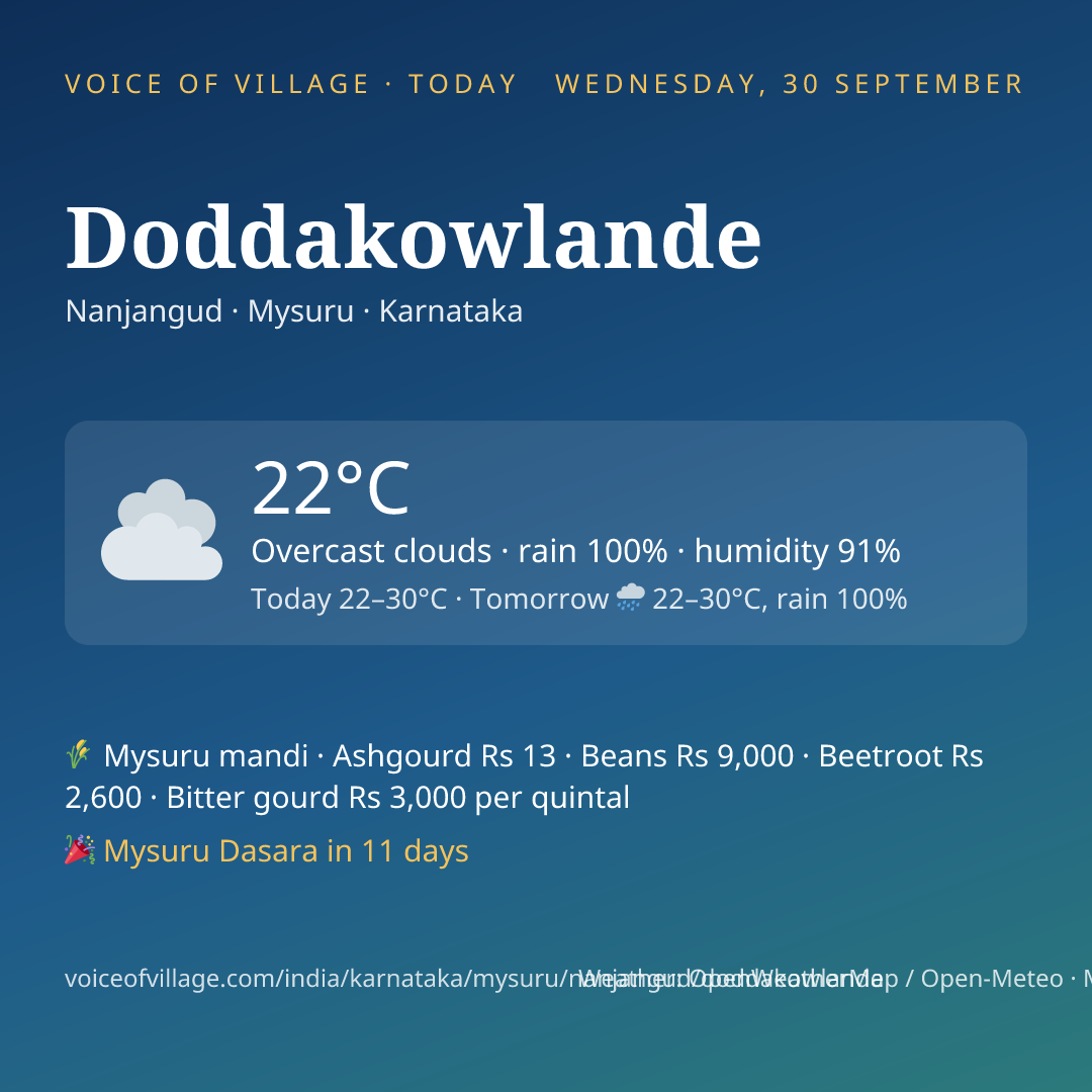 Doddakowlande today