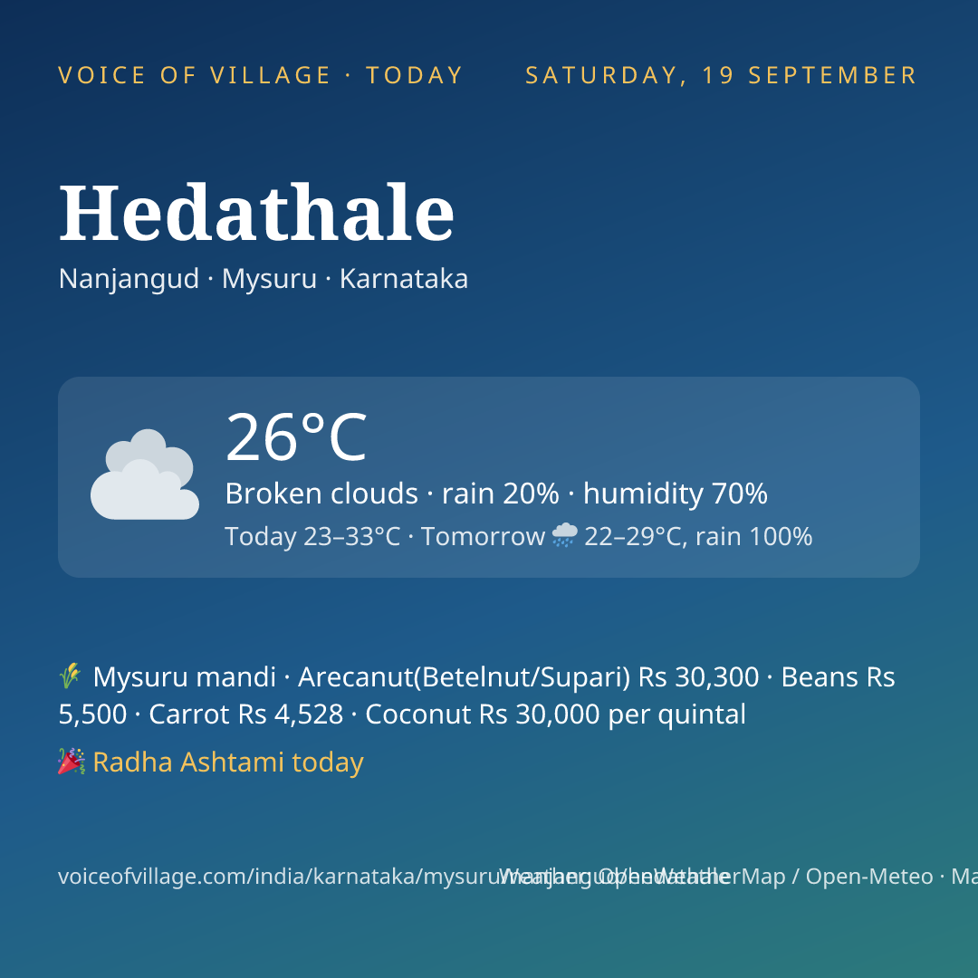 Hedathale today