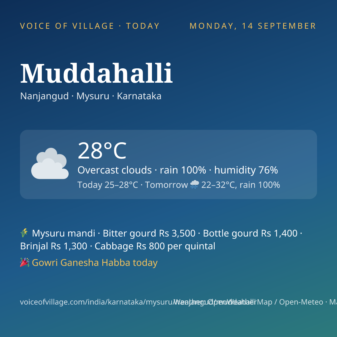 Muddahalli today