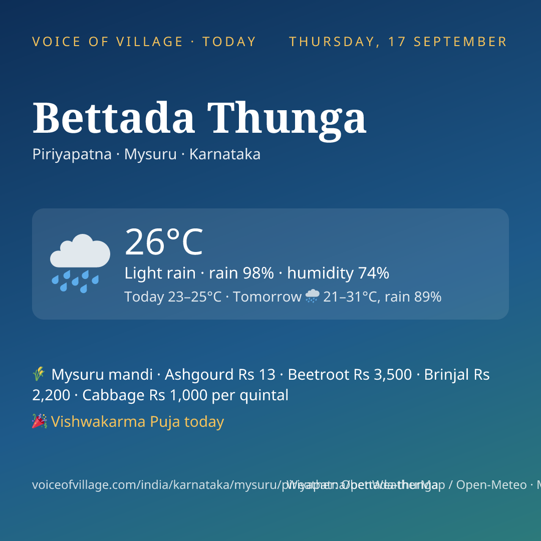 Bettada Thunga today