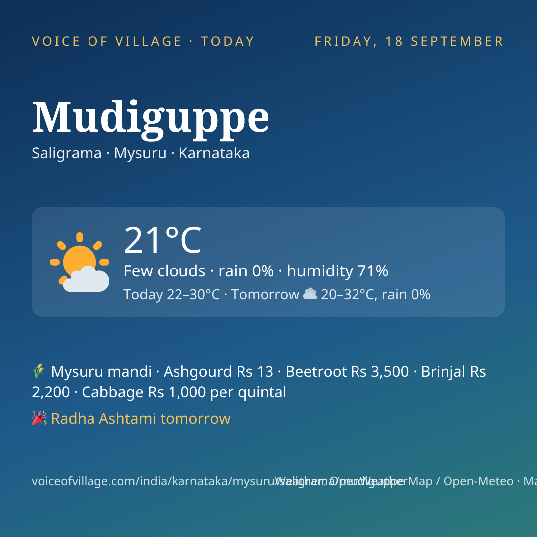Mudiguppe today