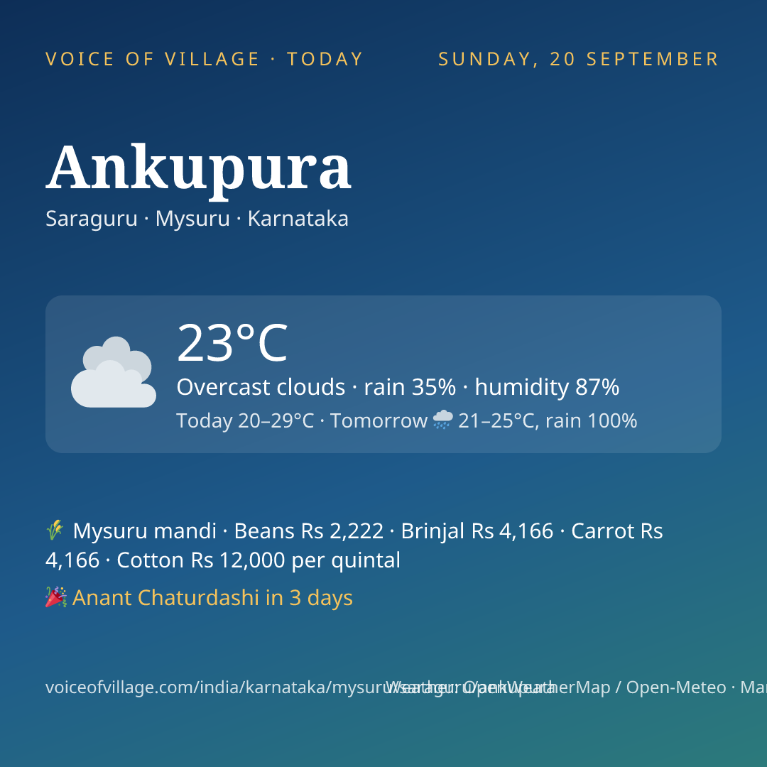 Ankupura today