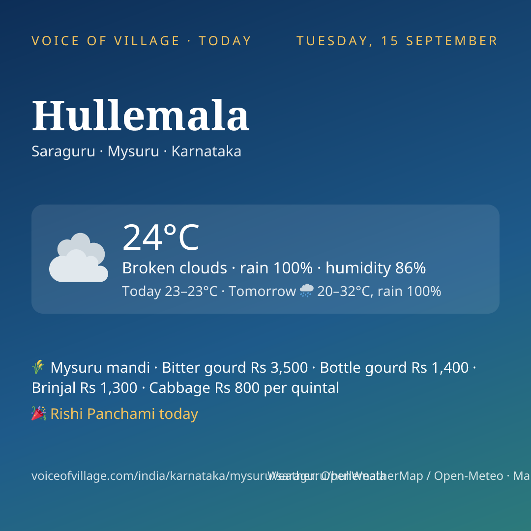 Hullemala today
