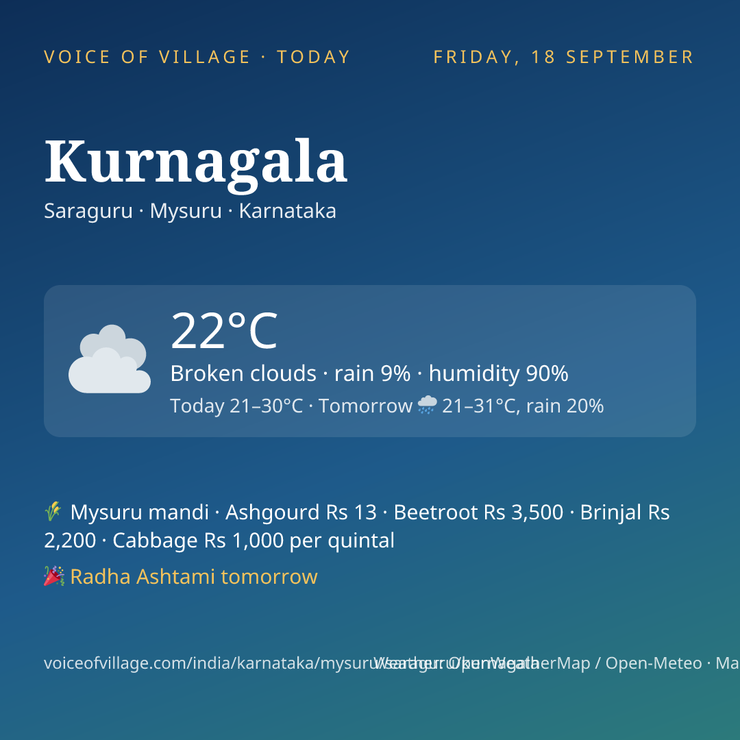 Kurnagala today