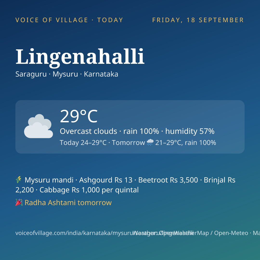 Lingenahalli today
