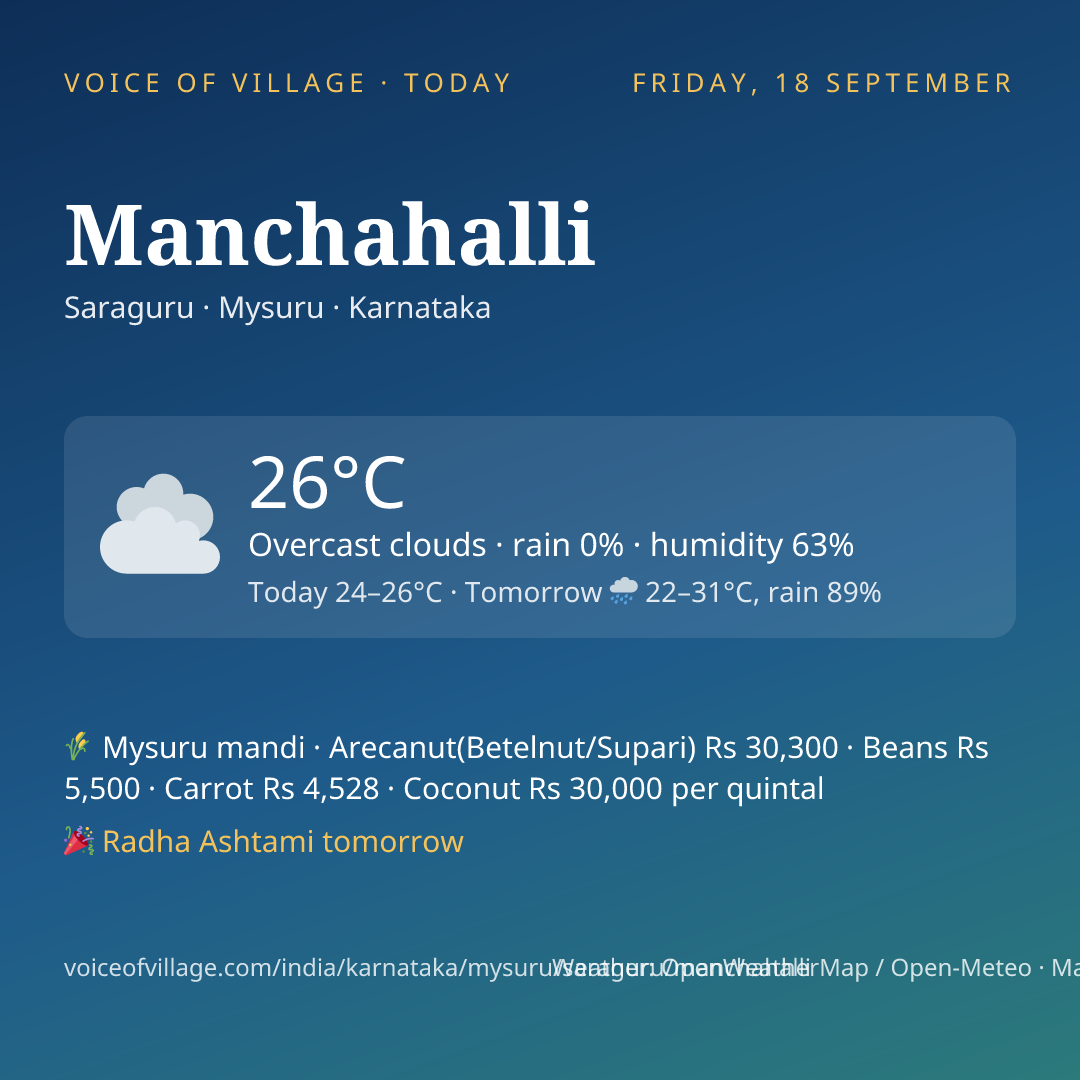 Manchahalli today
