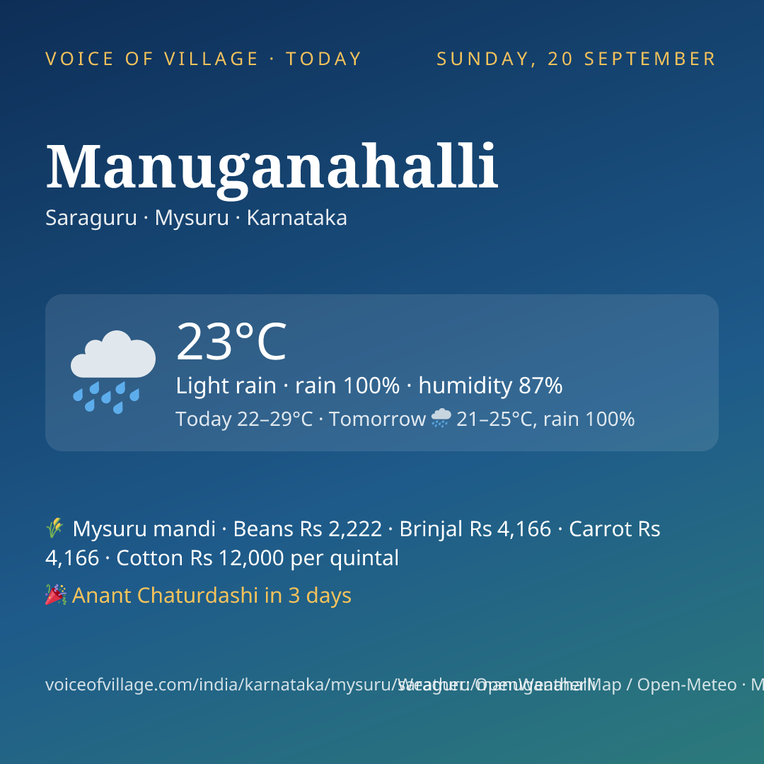 Manuganahalli today