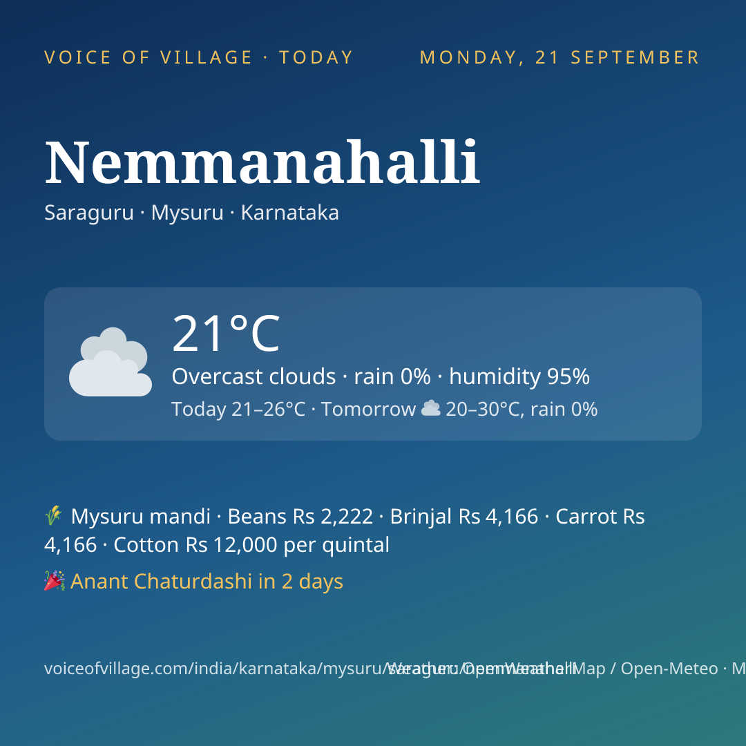 Nemmanahalli today