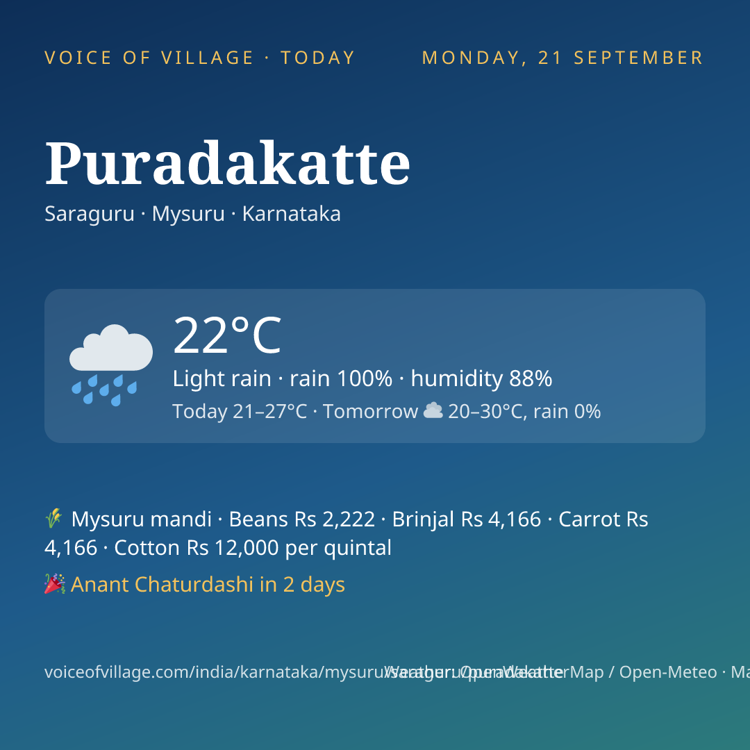 Puradakatte today