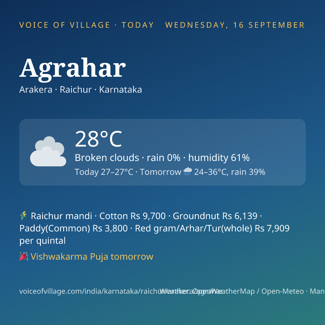 Agrahar today