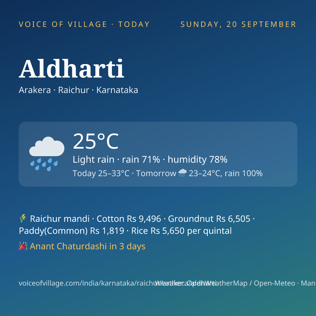 Aldharti today