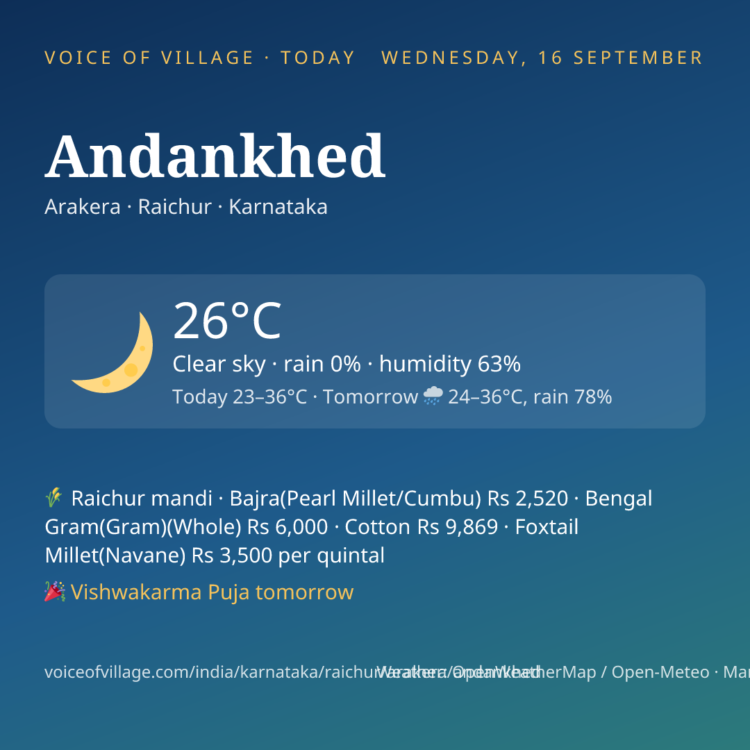 Andankhed today