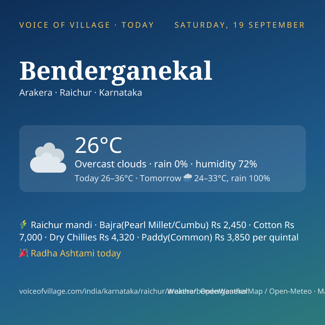 Benderganekal today