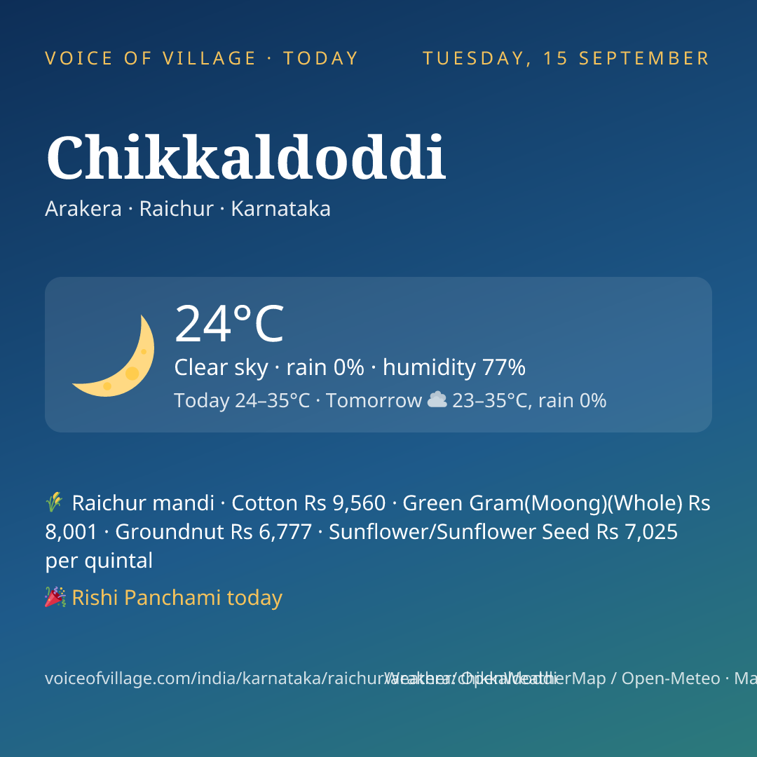 Chikkaldoddi today