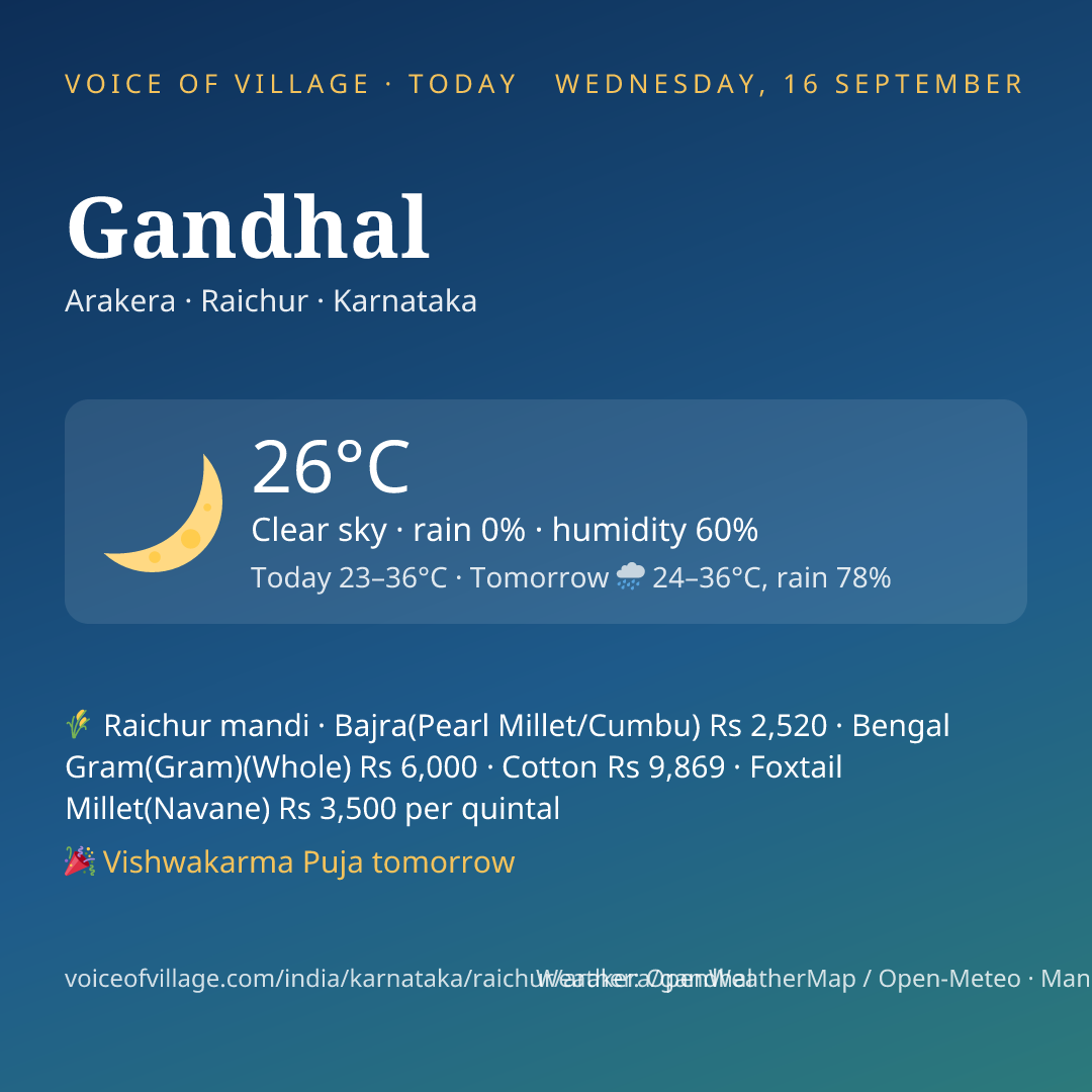 Gandhal today
