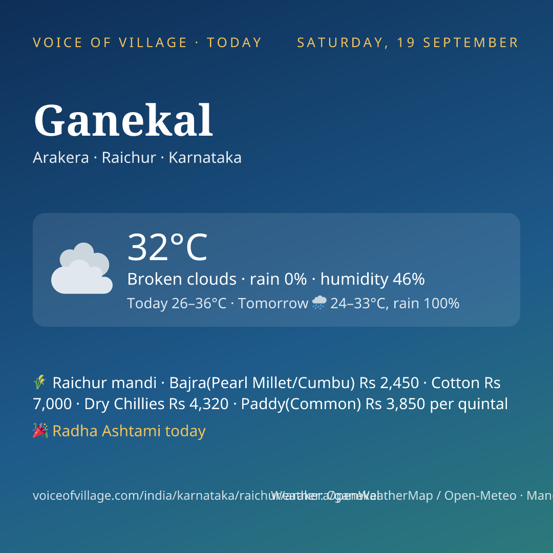Ganekal today