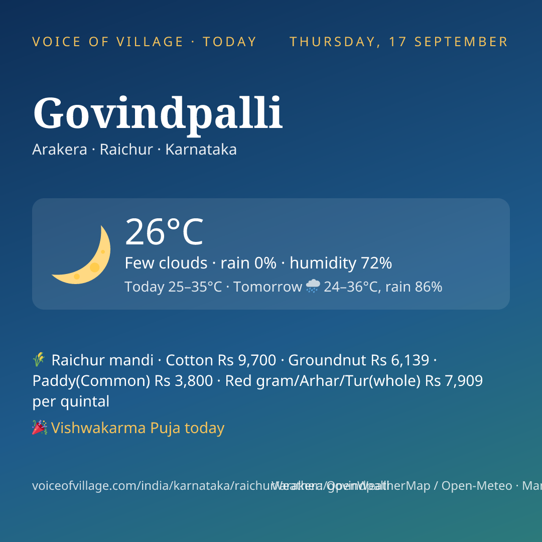 Govindpalli today