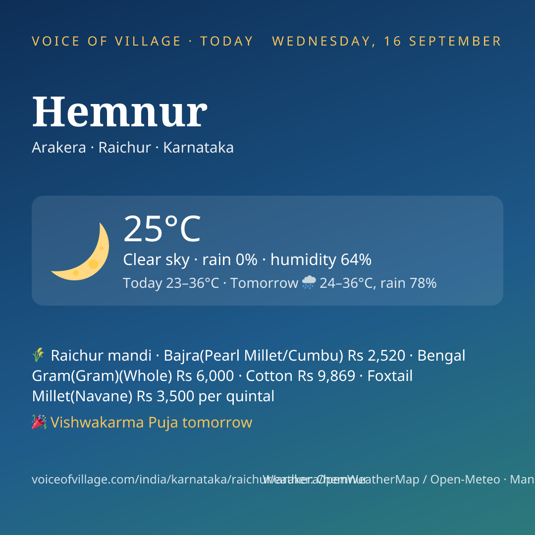 Hemnur today