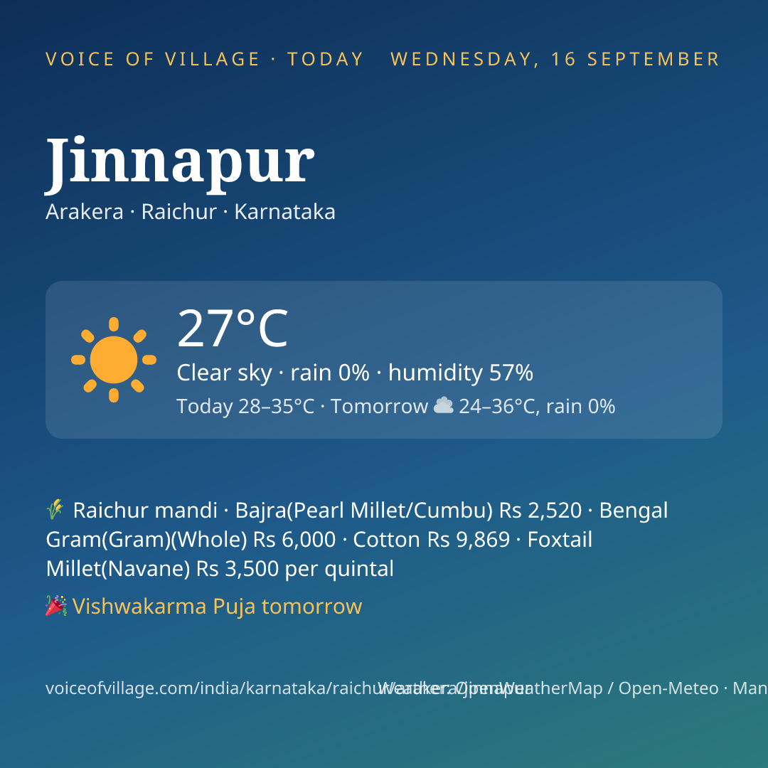 Jinnapur today
