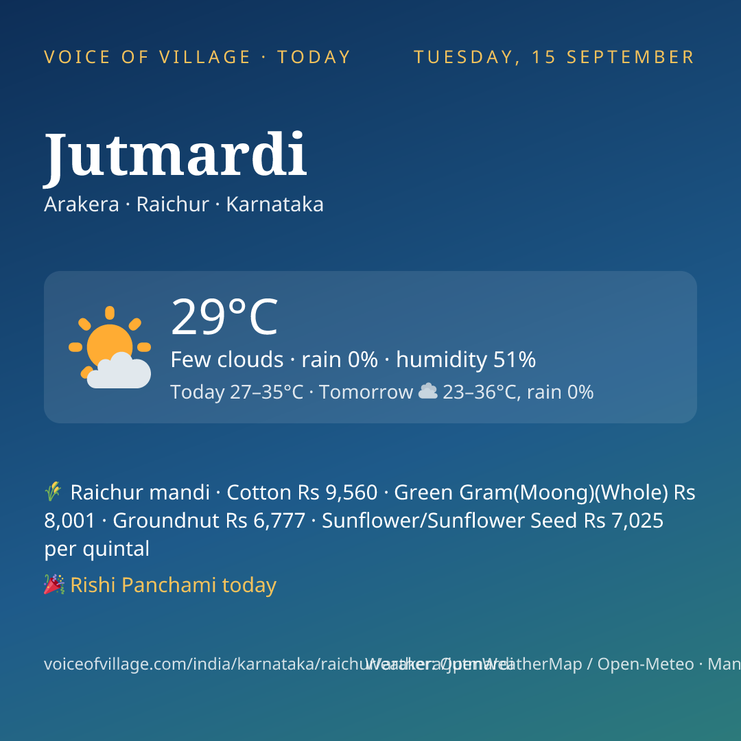 Jutmardi today