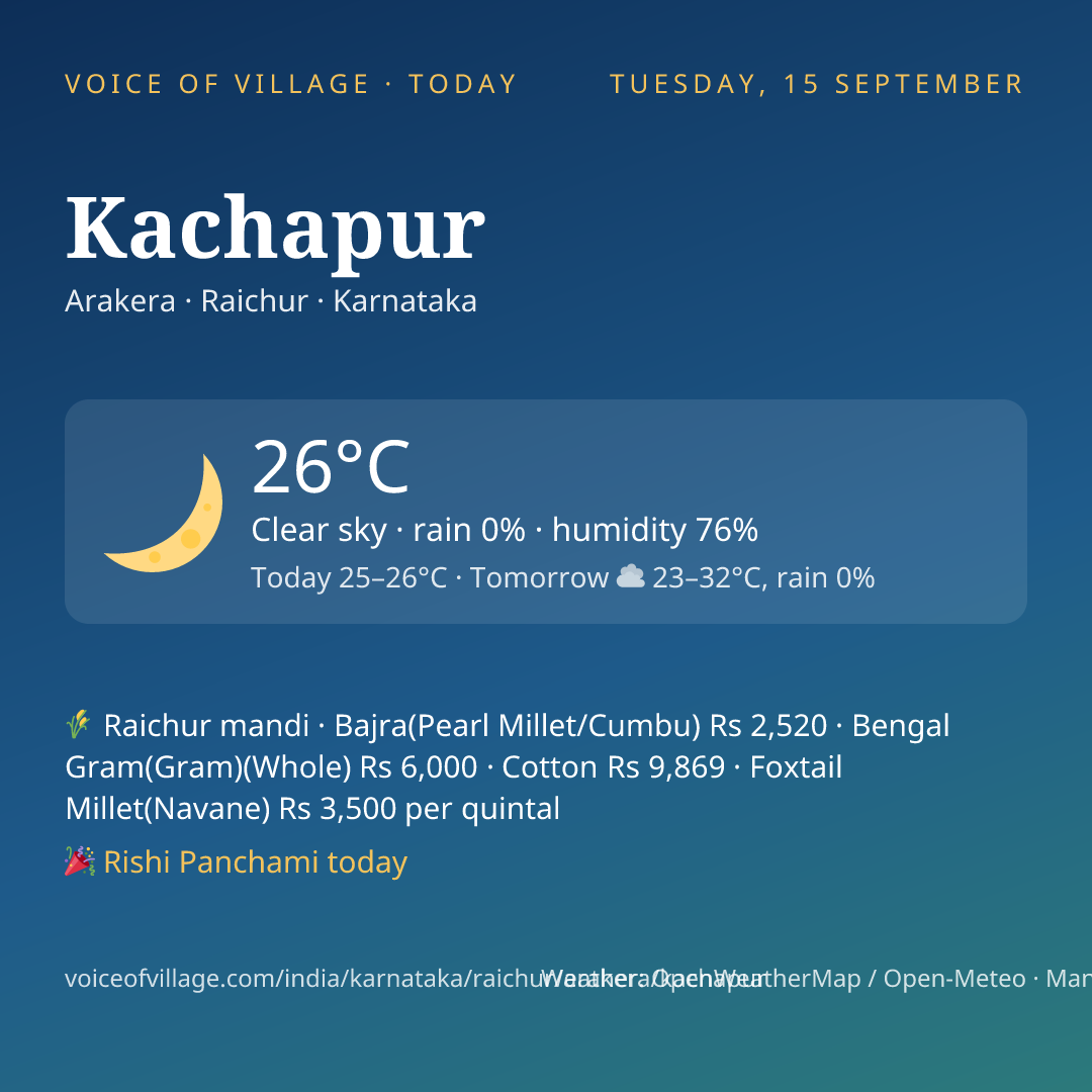 Kachapur today