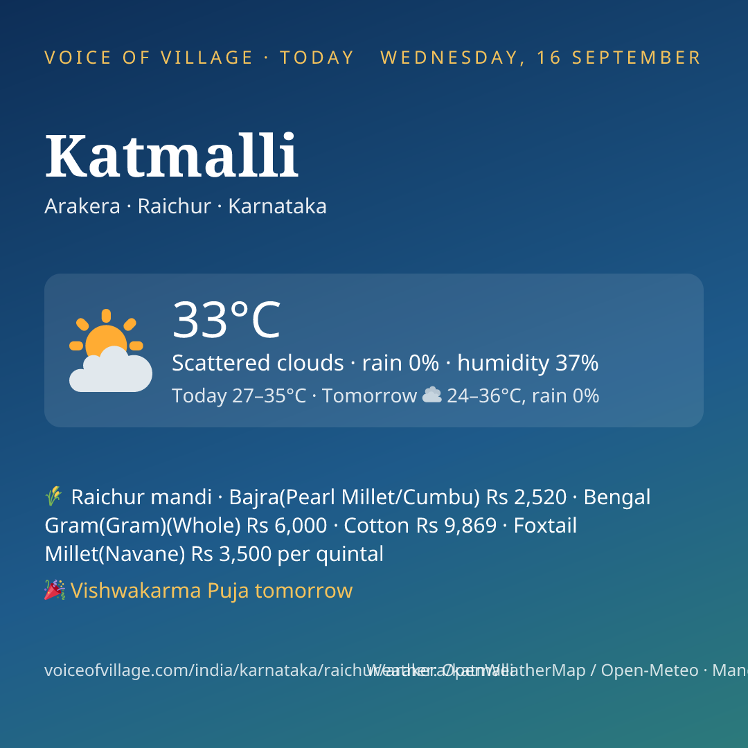 Katmalli today