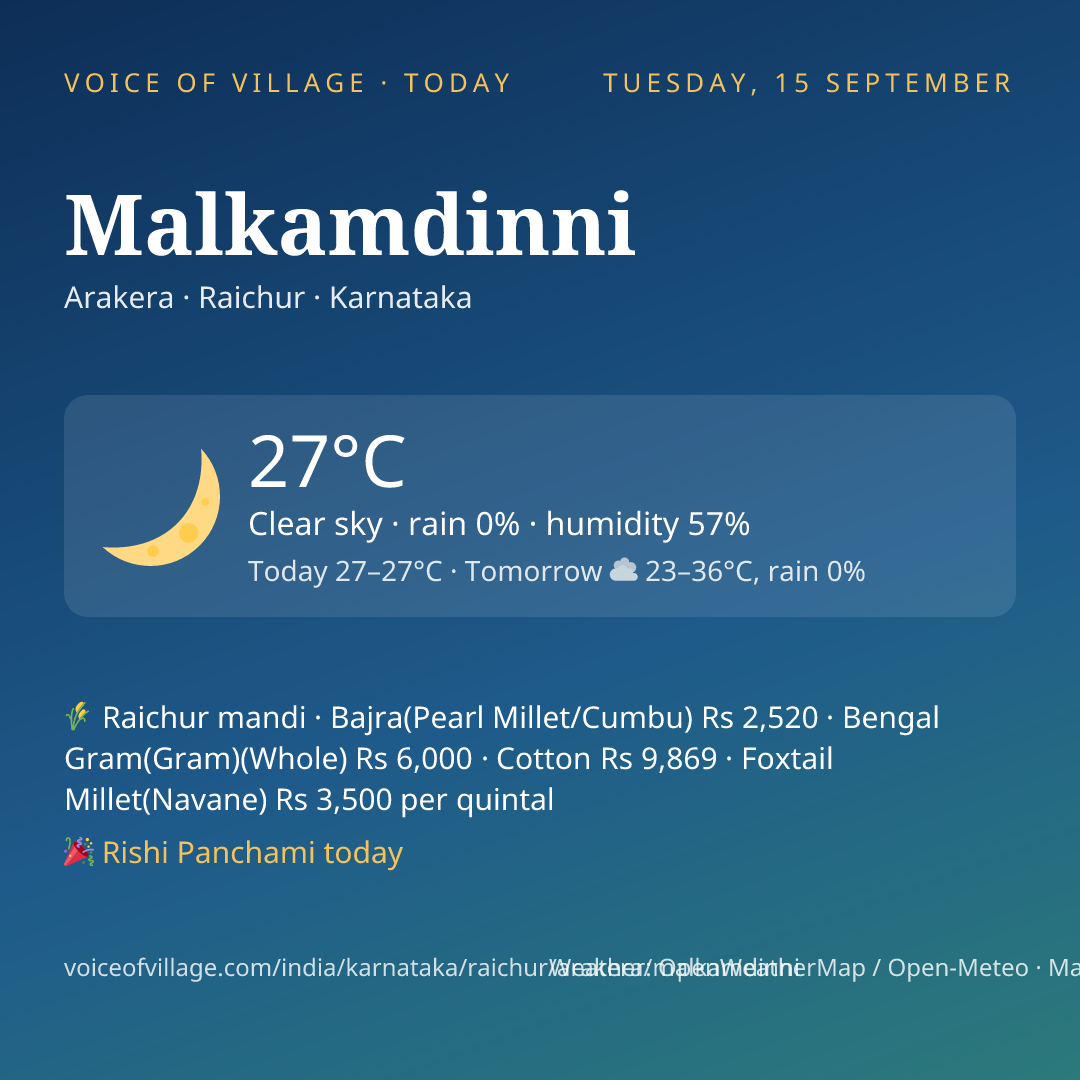 Malkamdinni today