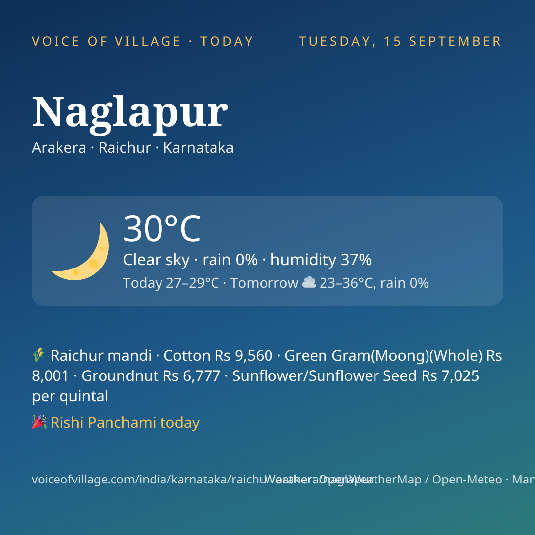 Naglapur today