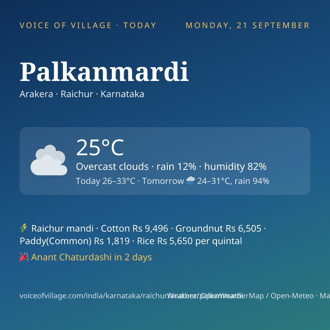 Palkanmardi today