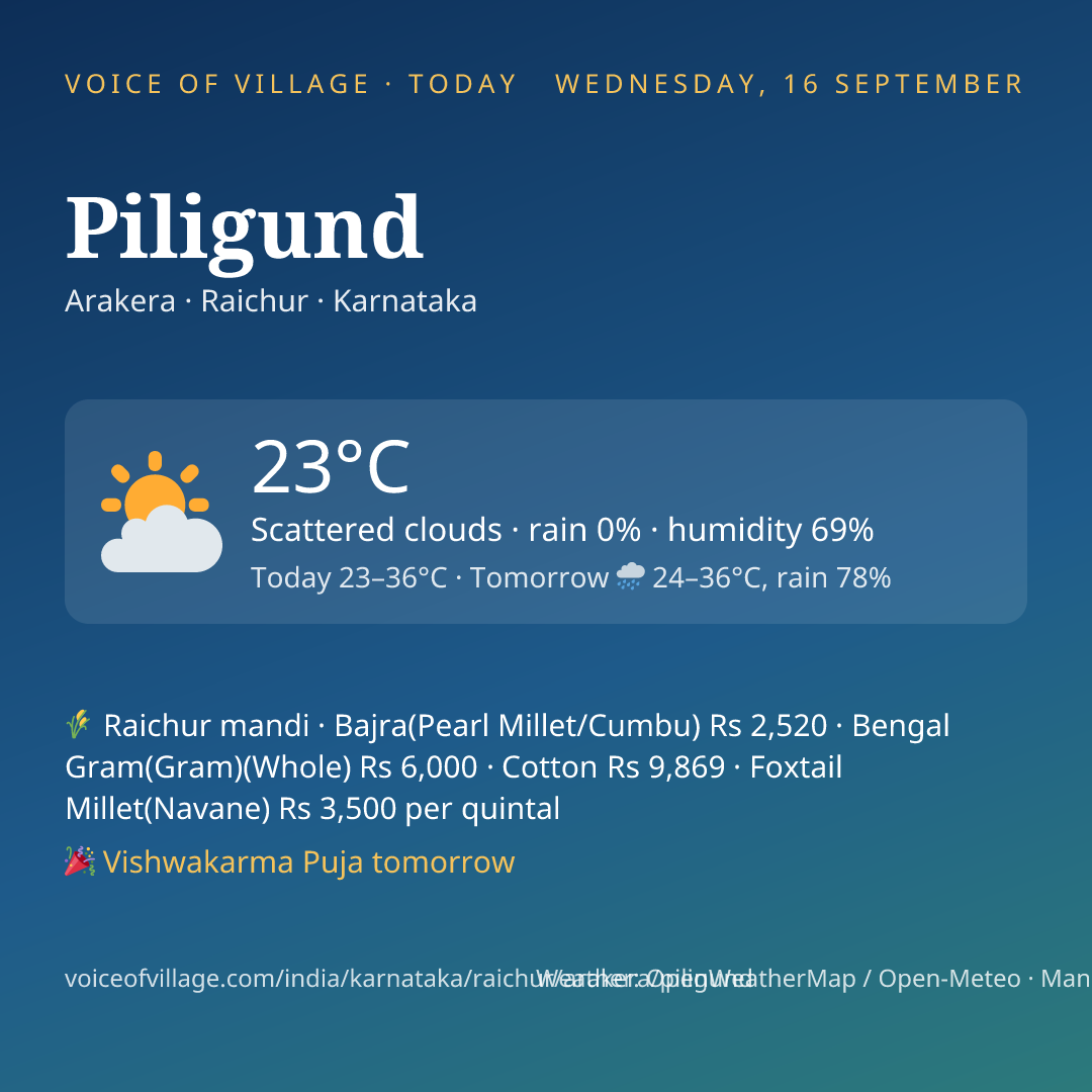 Piligund today