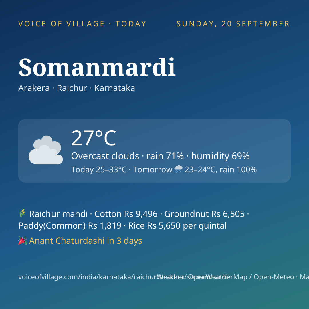 Somanmardi today