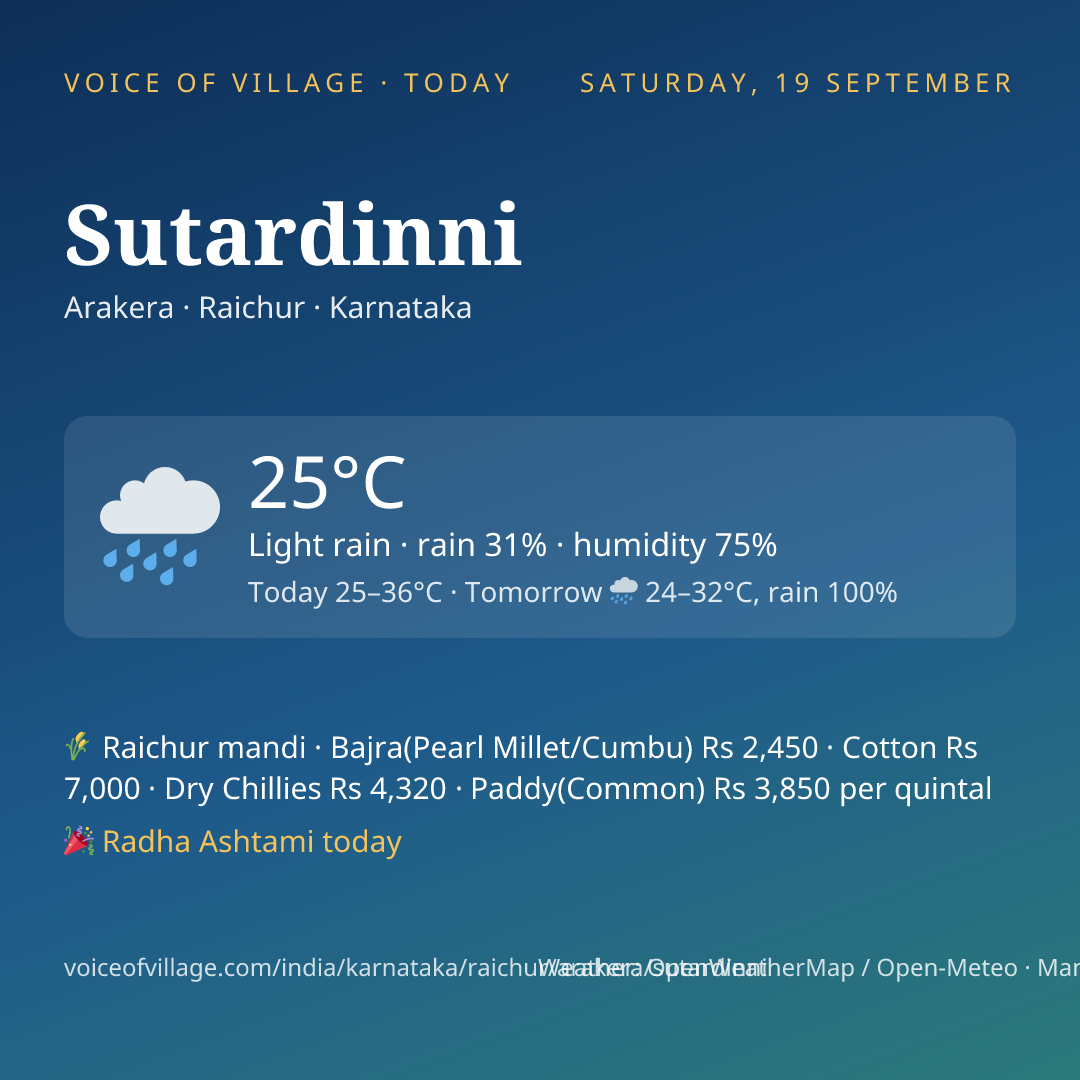 Sutardinni today