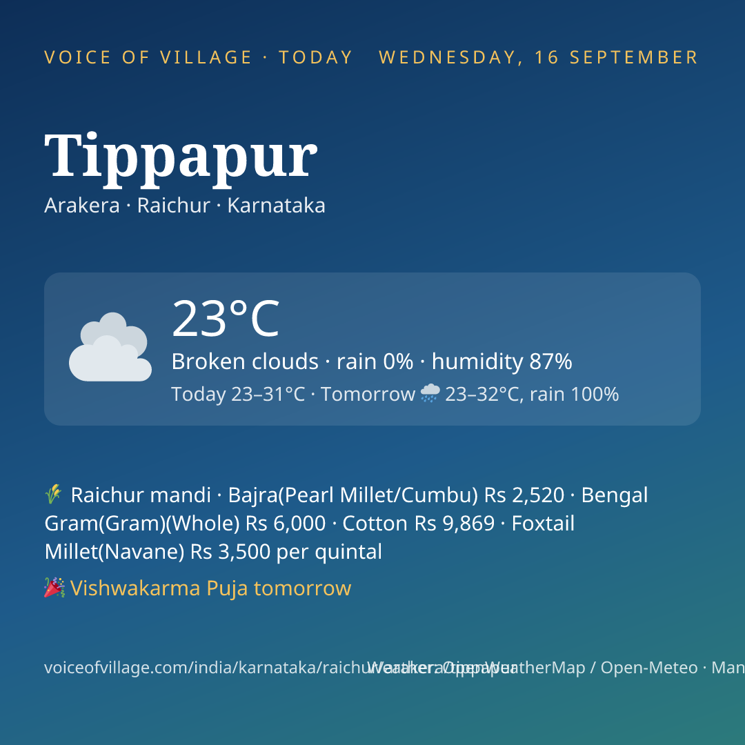Tippapur today
