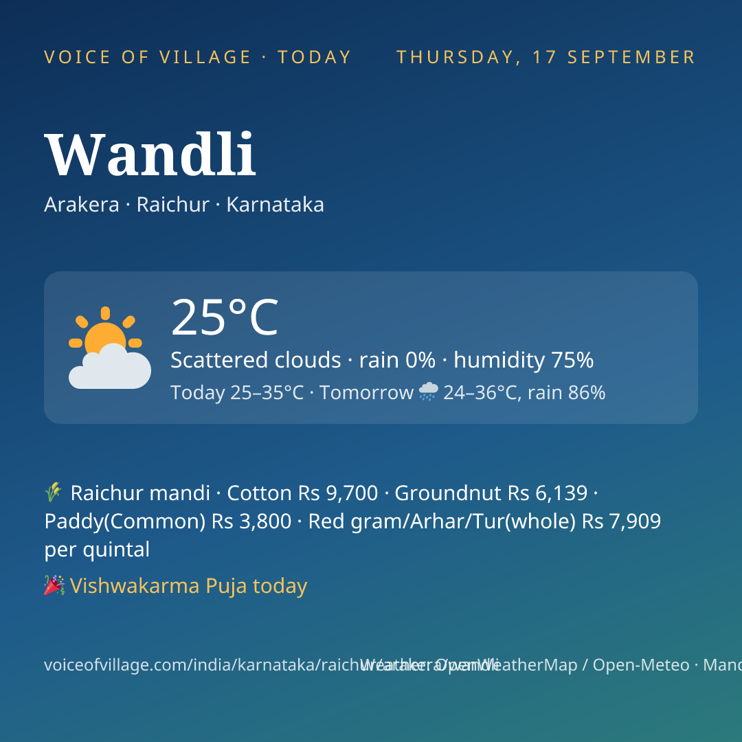 Wandli today