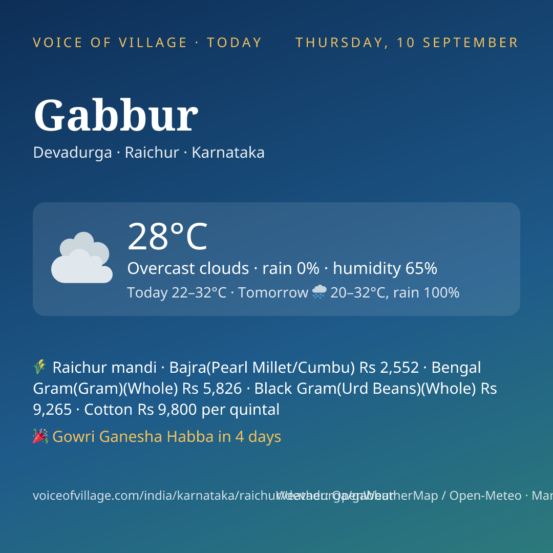 Gabbur today